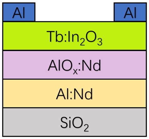 praseodymium - stab|Stabilization of praseodymium (IV) and terbium (IV) in aqueous .